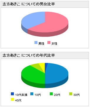 志方あきこ おとだまり