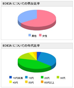 志方あきこ おとだまり