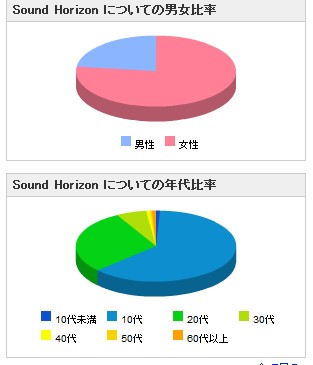 志方あきこ おとだまり