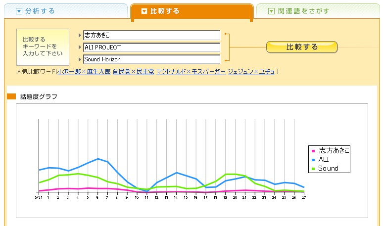 志方あきこ おとだまり